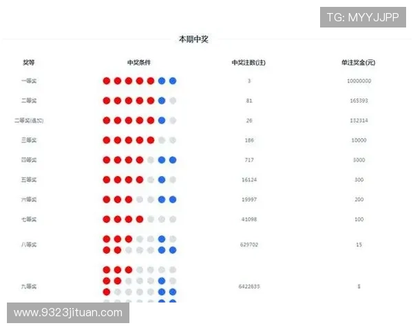 大乐透最新开奖结果查询与历史号码汇总
